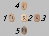 Quatre méthodes de tirage des Runes en voyance